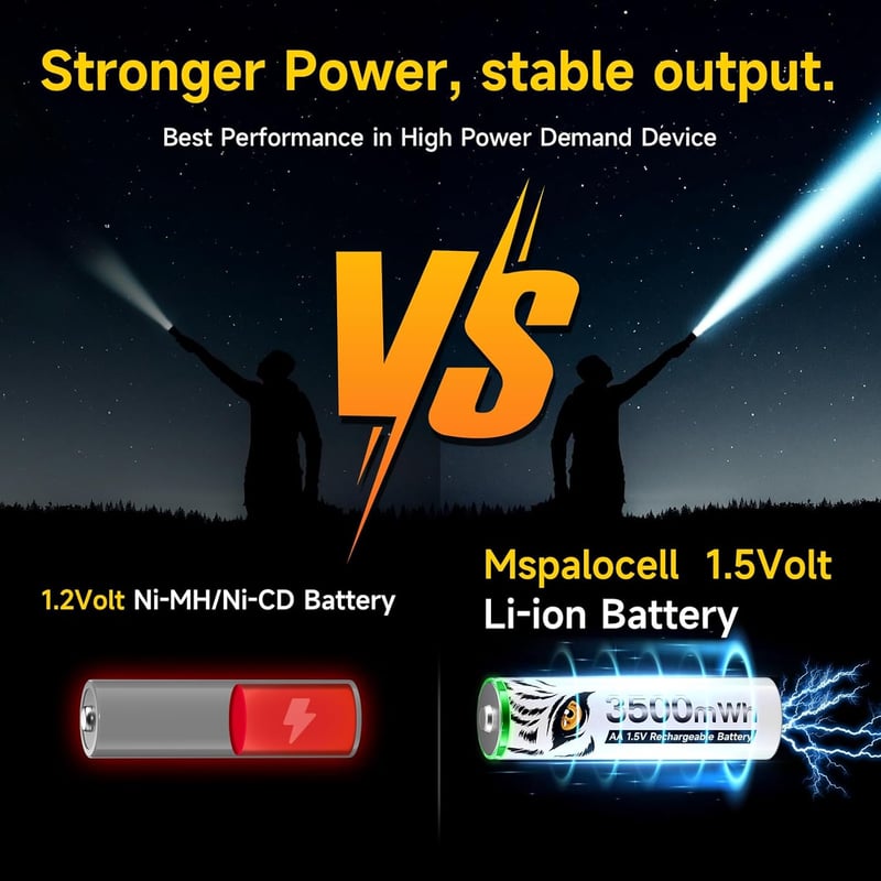 Mspalocell 1,5V 3600 mWh Lítium AA Akkumulátor Szett 8db USB-C Töltővel, Gyorstöltő LCD Kijelzővel Újratölthető Ceruza Elem