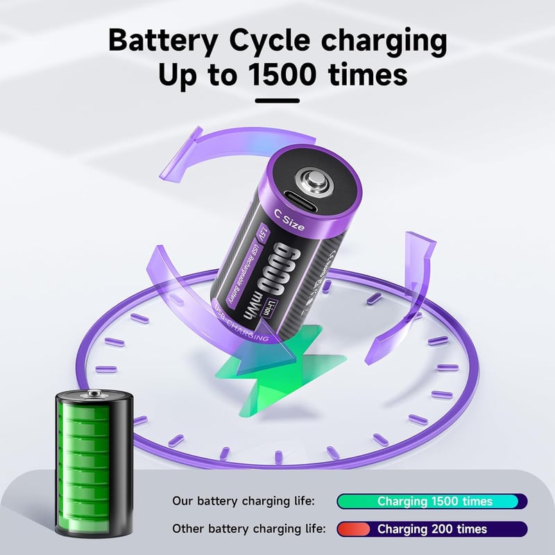 Mspalocell USB-C Lítium Akkumulátor C LR14 1.5V 6000mWh Gyorstöltő Kábellel Töltésjelző Fénnyel 1500+ Ciklus 6 Darabos Csomag