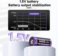 Mspalocell USB-C Lítium Akkumulátor C LR14 1.5V 6000mWh Gyorstöltő Kábellel Töltésjelző Fénnyel 1500+ Ciklus 6 Darabos Csomag 7