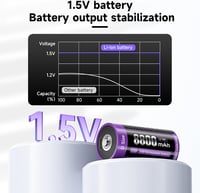Mspalocell USB-C Újratölthető D Elem Akkumulátor 8800 mAh 1.5V Gyorstöltő Lítium Elem Töltőkábellel 4 Darabos Csomag 4
