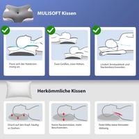 MULISOFT Jastuk za vrat s memorijskom pjenom, leptir jastuk, ergonomski oslonac za vrat, jastuk za spavanje, ortopedski jastuk za glavu od memorijske pjene 6
