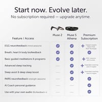 Bandă pentru senzor de unde cerebrale MUSE S Athena - Susținere pentru somn profund, senzori EEG și fNIRS, monitorizarea meditației, neurofeedback - Carbon (gri închis) 7