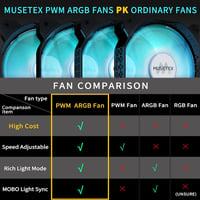 MUSETEX K2 ATX Számítógépház 6 ARGB Ventilátor, Panoráma Üveg, Type-C, Fekete 5