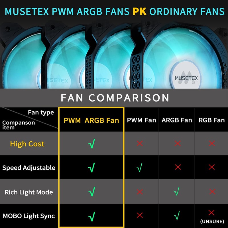 MUSETEX K2 ATX Számítógépház 6 ARGB Ventilátor, Panoráma Üveg, Type-C, Fekete