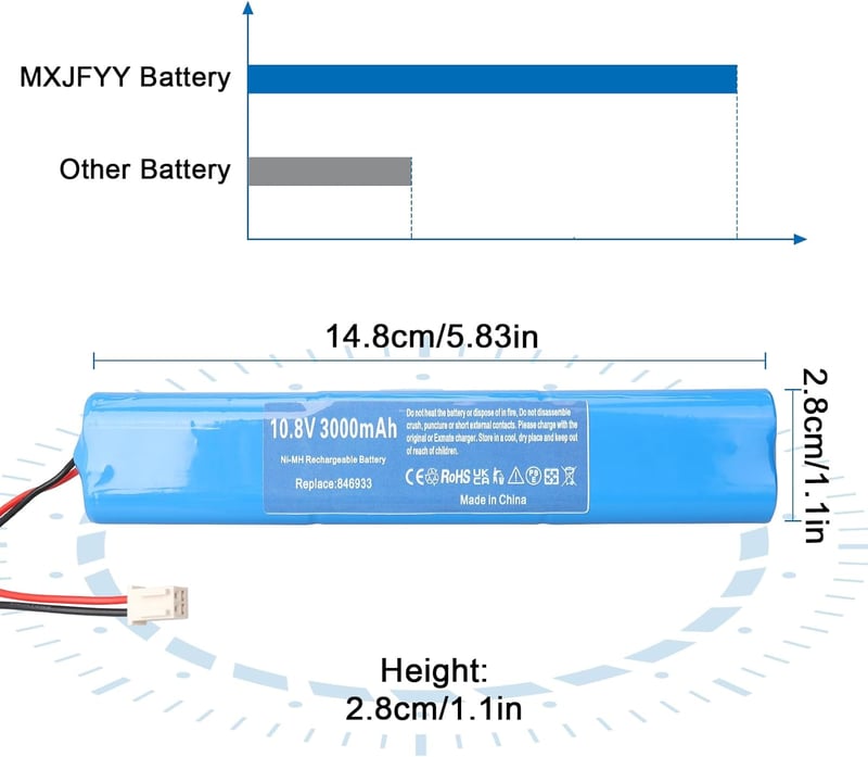 MXJFYY 10.8V 3000mAh NI-MH Akkumulátor Velux Roletta Meghajtóhoz