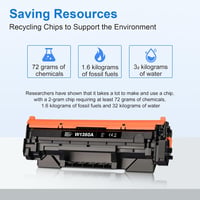Toner compatibil MYCARTRIDGE 135A 135X pentru HP LaserJet M234DW M234SDWE M234SDN M209DWE 2x negru, fără chip 7