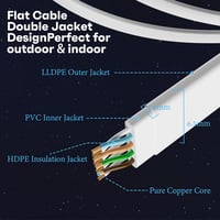 Mygatti 7,5m CAT6 Lapos Ethernet Kábel Fehér, UV-Álló, POE Kamera és Router Csatlakozáshoz 3