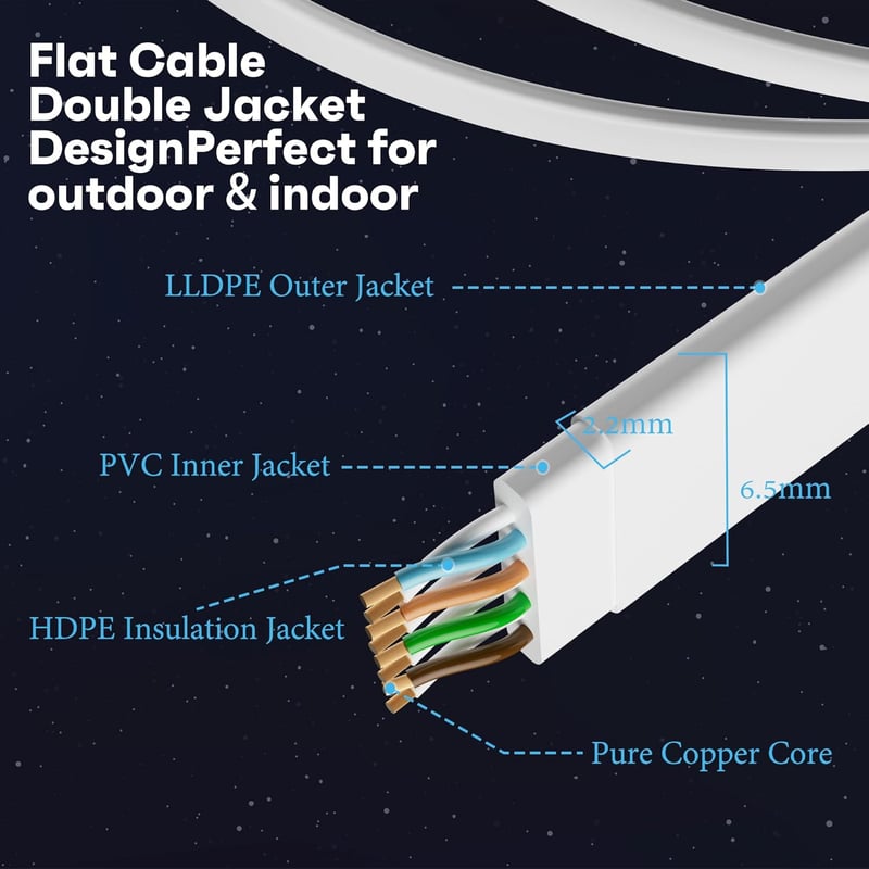 Mygatti 7,5m CAT6 Lapos Ethernet Kábel Fehér, UV-Álló, POE Kamera és Router Csatlakozáshoz