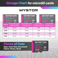 Pamäťová karta Mystor 128 GB MicroSDXC pre telefóny Samsung A03s M04 M14 M54 F04 F14 M15 F15 C55 M35 M55 A54 Class 10 UHS-1 U3 V30 5