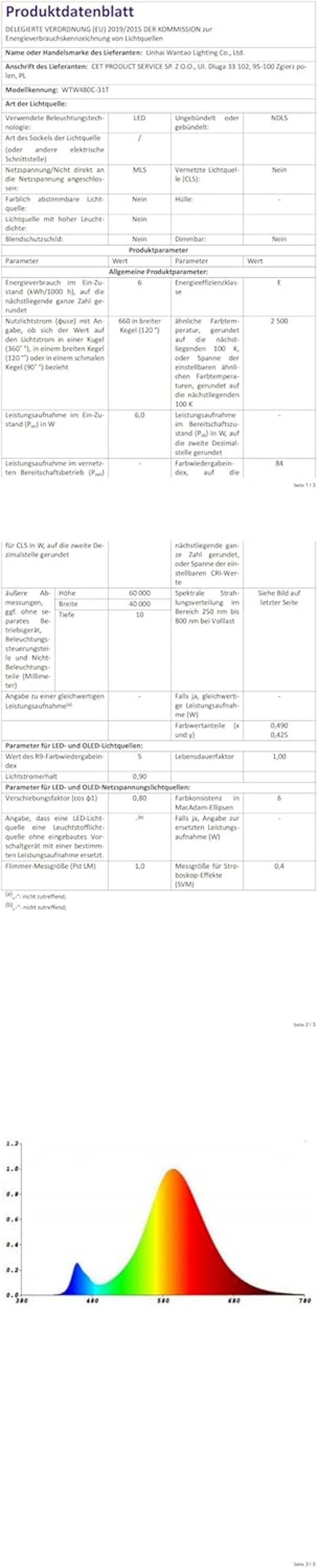 NAIZY 6x4m LED fényhálózat 480 LED meleg fehér dekorációs lámpa beltéri kültéri