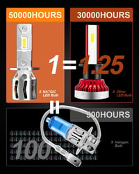 NATGIC H3 LED Fényszóró Izzó 16000LM 80W 6500K Xenon Fehér Autó Lámpa 7