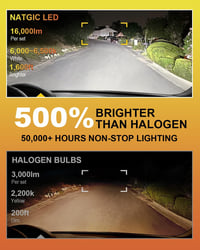 NATGIC H3 LED Fényszóró Izzó 16000LM 80W 6500K Xenon Fehér Autó Lámpa 4