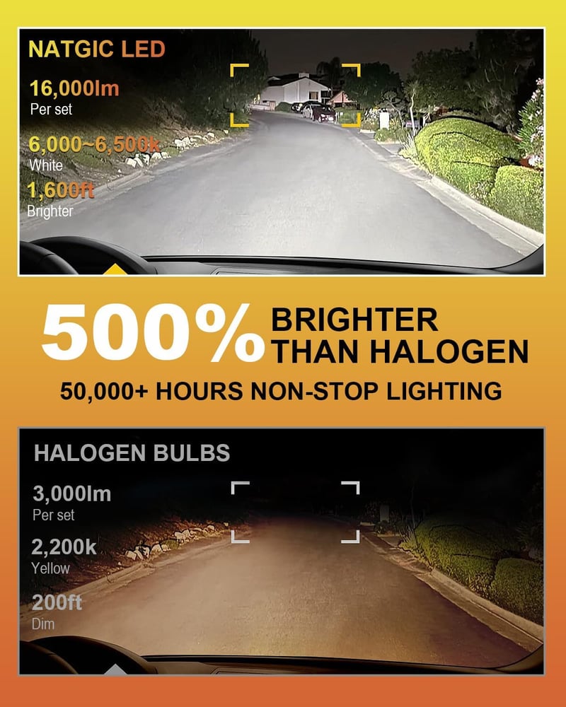 NATGIC H3 LED Fényszóró Izzó 16000LM 80W 6500K Xenon Fehér Autó Lámpa