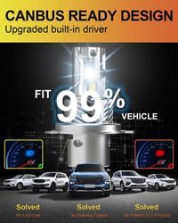 NATGIC H4 LED fényszóró izzó 20000LM 100W 6500K xenon fehér autó lámpa 4