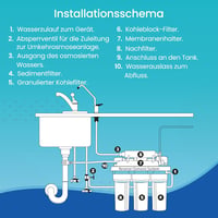 NATURE WATER PROFESSIONALS 5 részes fordított ozmózis szűrőszett Vontron membránnal 7