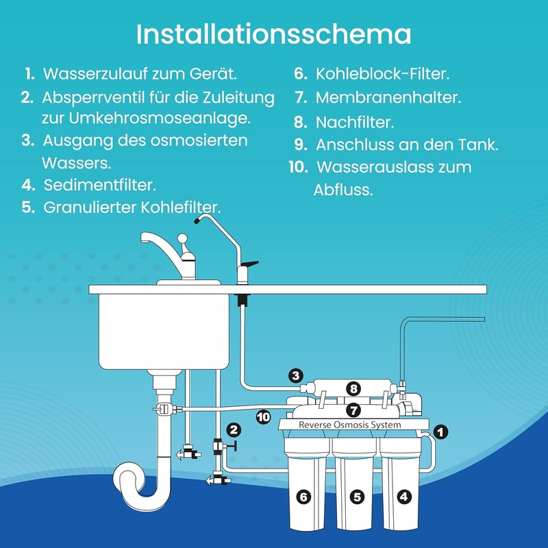 NATURE WATER PROFESSIONALS 5 részes fordított ozmózis szűrőszett Vontron membránnal