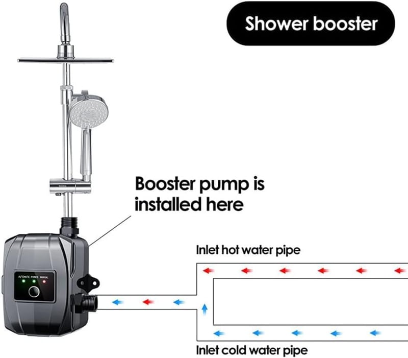 NCONCO 24V Automata Nyomásfokozó Szivattyú 150W - Hideg-Meleg Víz Keringető Pumpa 32L/perc Fürdőszobához, Zuhanyzóhoz, WC-hez Szerelési Tart