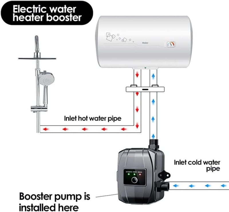NCONCO 24V Automata Nyomásfokozó Szivattyú 150W - Hideg-Meleg Víz Keringető Pumpa 32L/perc Fürdőszobához, Zuhanyzóhoz, WC-hez Szerelési Tart