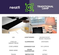 Neatfi LED Asztali Lámpa 3500 Lumen Dimmer Fekete Munkához Olvasáshoz 8