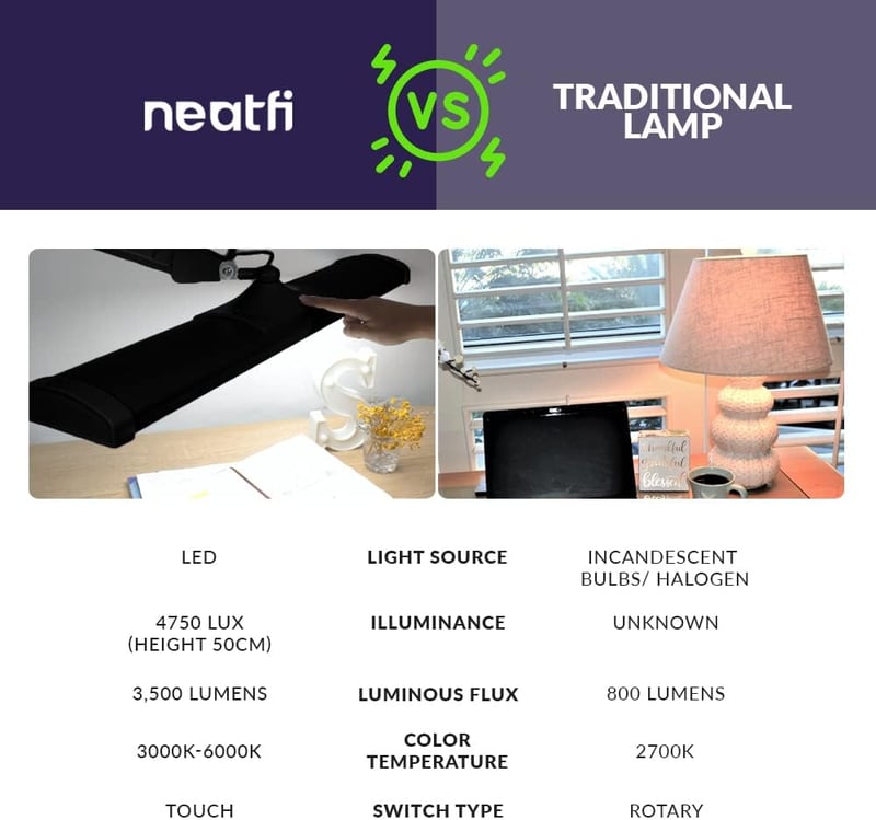 Neatfi LED Asztali Lámpa 3500 Lumen Dimmer Fekete Munkához Olvasáshoz