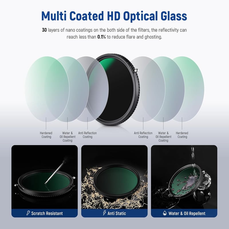 Neewer 82mm 2-in-1 Variábilis ND2-ND32 és CPL Polarizáló Szűrő Fényképezéshez Vízálló Nano Bevonattal