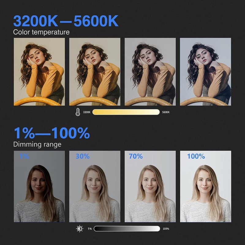 NEEWER NL288 LED videólámpa 45W, 2.4G távirányítóval, 3200K-5600K, CRI97+, dimmer