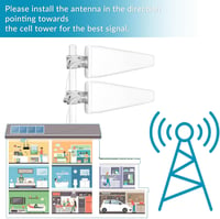 Nelawya 5G/4G LTE Kültéri Antenna MIMO 698-3800MHz 12dBi SMA/TS9 10m Kábellel 8