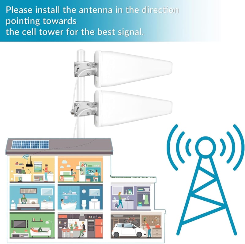 Nelawya 5G/4G LTE Kültéri Antenna MIMO 698-3800MHz 12dBi SMA/TS9 10m Kábellel