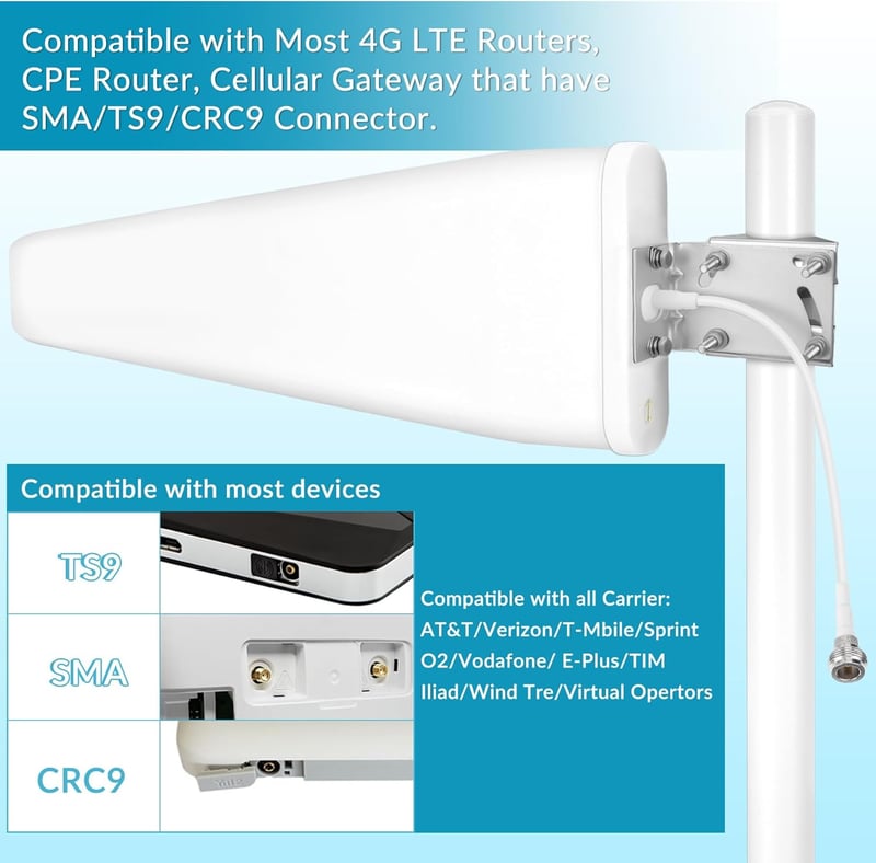 Nelawya 5G/4G LTE Kültéri Antenna MIMO 698-3800MHz 12dBi SMA/TS9 10m Kábellel