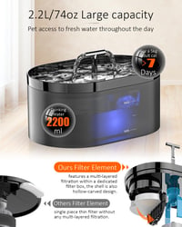 Fântână de băut automată pentru pisici Nenozi 2,2 L cu pompă ultra-silențioasă, filtru cu cărbune activ și lumină LED, pentru pisici și câini 5