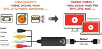 Nero VHS to USB Video Grabber nahrávací adaptér – karta na digitalizáciu VHS, prevodník z analógu na digitál, S-VHS, Hi8, Super 8, DVD, Windows 11/10 7