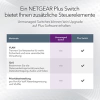 NETGEAR GS105GE 5-portový nespravovaný gigabitový switch, modré kovové vyhotovenie, bez ventilátora, LAN rozbočovač, Plug and Play, 1000 Mbps sieťový prepínač, ProSAFE 4