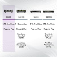 NETGEAR GS305 5-portový gigabitový switch – bez ventilátora, kovové vyhotovenie – čierny 6
