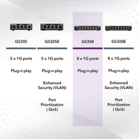 NETGEAR GS308 8-portový gigabitový sieťový switch – nespravovaný ethernetový prepínač, tichá prevádzka, možnosť montáže na stôl alebo na stenu, čierny 6