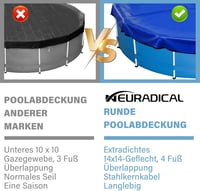 Neuradical Kék kerek 12 láb medencefedő 4,8 m, téli vízálló porvédő fólia, 3,7 m medencékhez 6