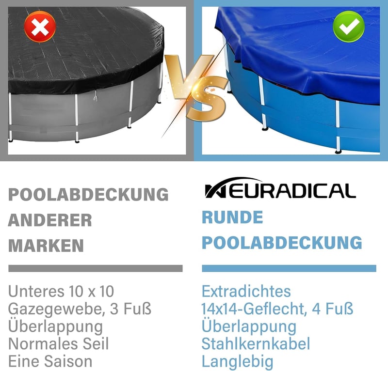 Neuradical Kék kerek 12 láb medencefedő 4,8 m, téli vízálló porvédő fólia, 3,7 m medencékhez