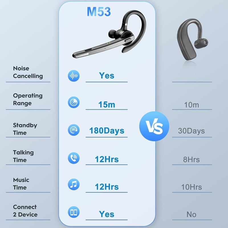 New Bee Bluetooth headset V5.1 kihangosító, 72 óra üzemidő, CVC 8.0 Dual ENC zajszűrő mikrofon, töltőtáskával iPhone Android laptophoz, feke