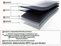 New'C Tvrdené sklo na Samsung Galaxy S20 FE / S20 FE 5G, 2 kusy – tvrdosť 9H, ultratenké 0,33 mm, HD, odolné voči poškriabaniu 6
