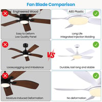 Newday 106 cm Mennyezeti Ventilátor Távirányítóval, Dimmelhető LED Világítással, 5 Lapátos Motor, Hálószobához és Nappalihoz 2