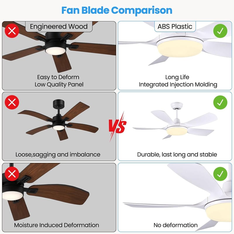 Newday 106 cm Mennyezeti Ventilátor Távirányítóval, Dimmelhető LED Világítással, 5 Lapátos Motor, Hálószobához és Nappalihoz