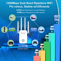 NEWFAST 1200Mbps WiFi erősítő, 2.4GHz/5GHz, 4 antenna, Ethernet, WPS 2