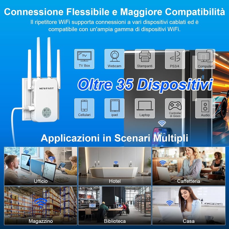 NEWFAST 1200Mbps WiFi erősítő, 2.4GHz/5GHz, 4 antenna, Ethernet, WPS