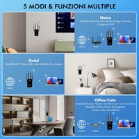 NEWFAST WiFi5 1200Mbps WiFi erősítő, Dual Band bővítő 4 antennával és LAN porttal 7