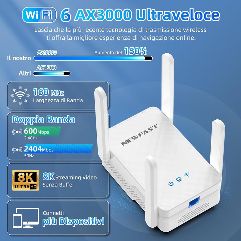 NEWFAST WiFi6 3000 Mbps Erősítő Dual Band 2,4/5 GHz Gigabit Ethernet 4 Antenna