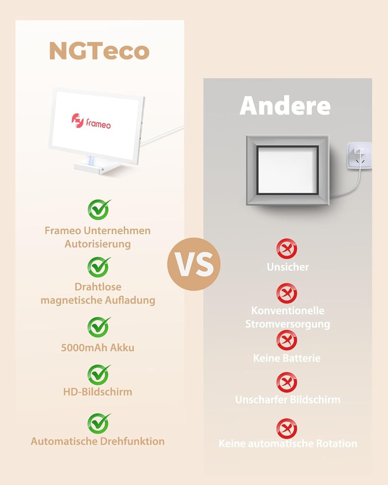 NGTeco 10,1" Digitális Képkeret 64GB WiFi - IPS Érintőkijelző, 5000mAh Akkumulátor, Vezeték Nélküli Töltés, Azonnali Fotó/Videó Átvitel FRAM