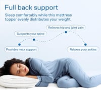 Niagara Sleep Solution Matrac Topper 180x200 cm - Ultralágy, Légáteresztő Mikroszálas, Mély Zsebes Matracvédő 4