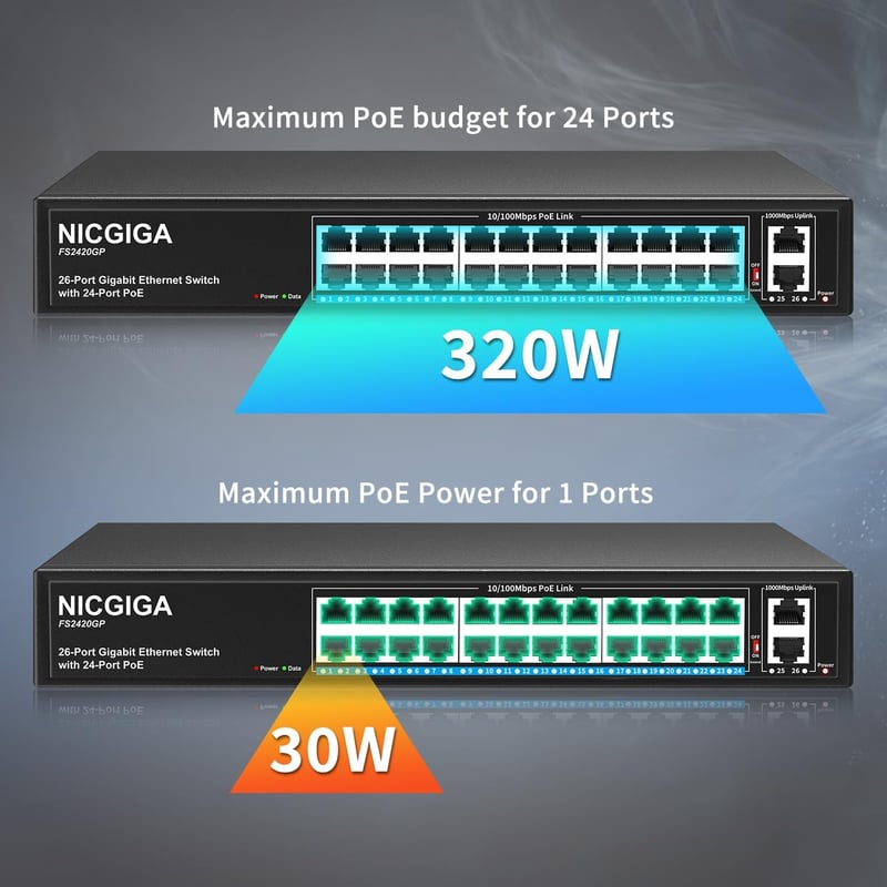 NICGIGA 24 Portos PoE+ Switch 320W - 2 Gigabit Uplink Porttal, VLAN Móddal, 250m Hatótávolsággal, 19" Rack Kompatibilis, Plug and Play Hálóz