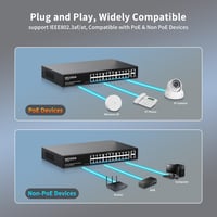 NICGIGA 24 Portos PoE+ Switch 320W - 2 Gigabit Uplink Porttal, VLAN Móddal, 250m Hatótávolsággal, 19" Rack Kompatibilis, Plug and Play Hálóz 4