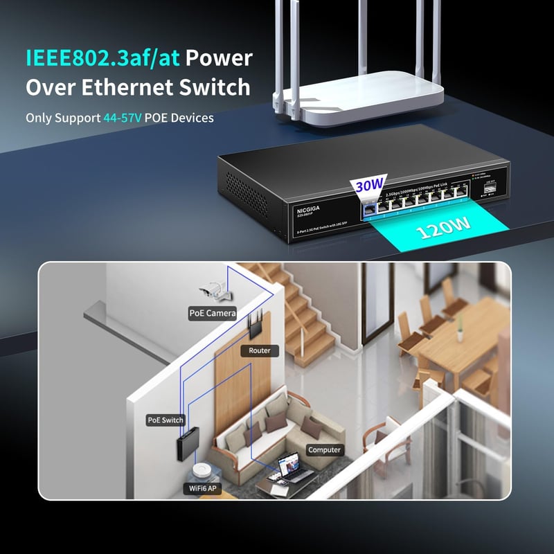 NICGIGA 8 Portos 2.5G PoE Switch 120W Teljesítménnyel, 10G SFP+ Uplink, WiFi6 AP és 4K Kamera Támogatással