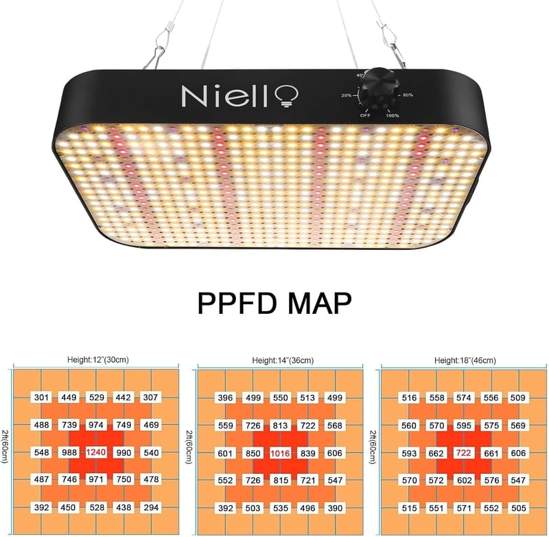 Niello L-ZB 2021 LED növénylámpa IR UV teljes spektrum 120x120 cm